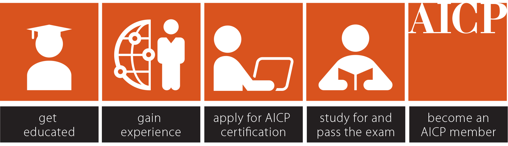 AICP Praxisprüfung
